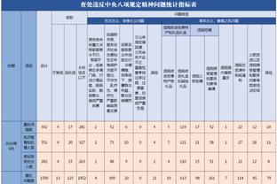 保罗：要做到胜不骄败不馁 球队需要保持稳定